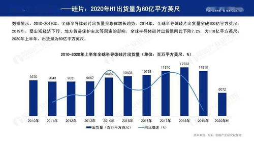 前瞻產業研究院《2020年中國半導體材料行業發展報告》解讀 自然科學研究和試驗發展視角